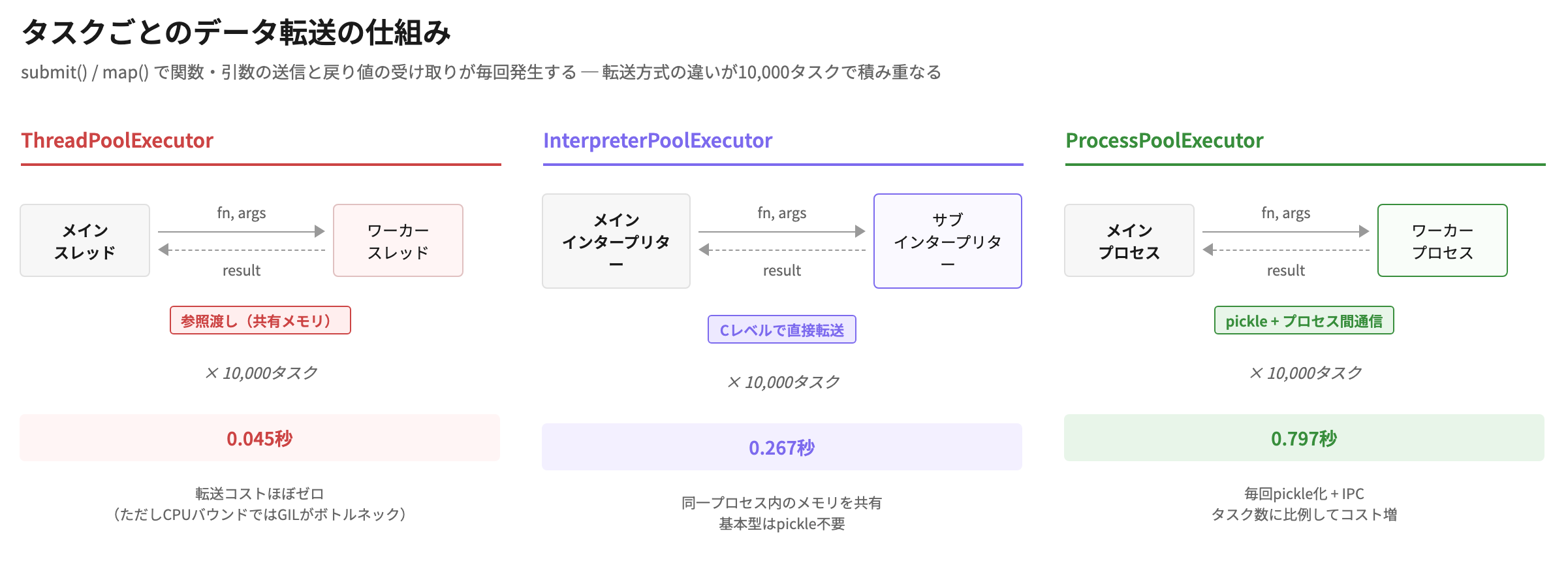 ../_images/transfer_cost.png